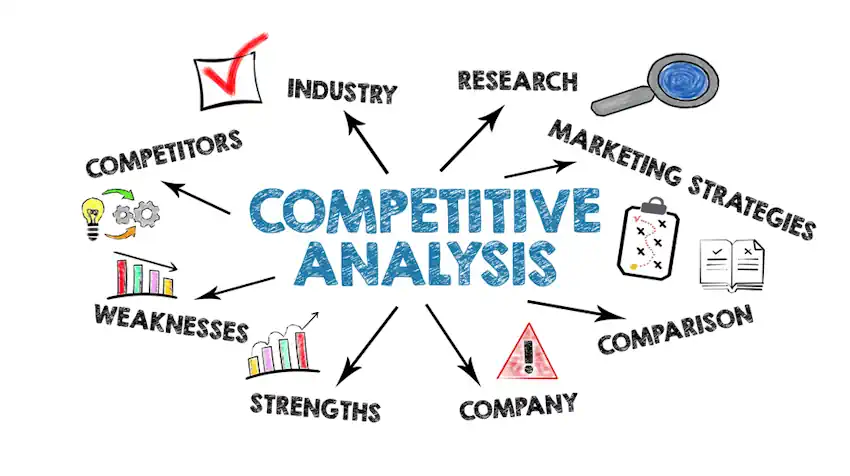 Competitive Analysis Infographic