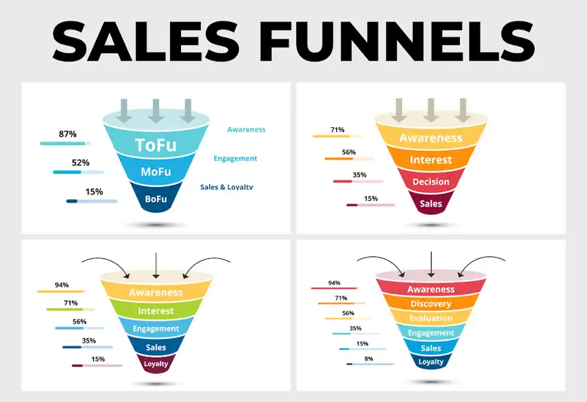 Sales funnels